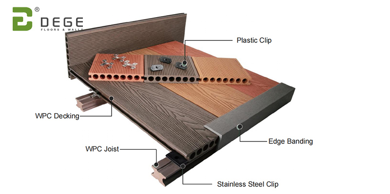DEGE Co-extrusion Series Composite Decking installation