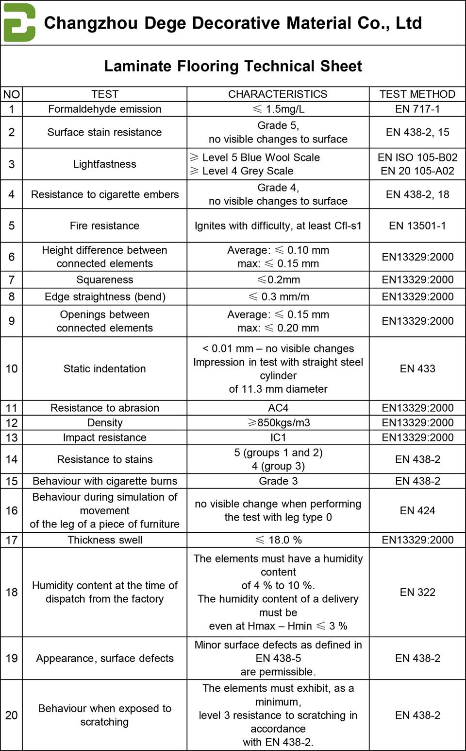 Laminate-Flooring-Technical-Specifications