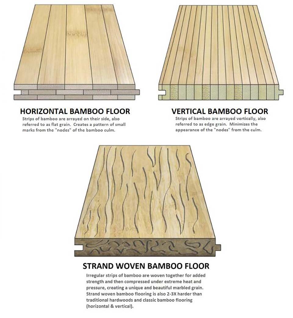 bamboo-flooring-contructure