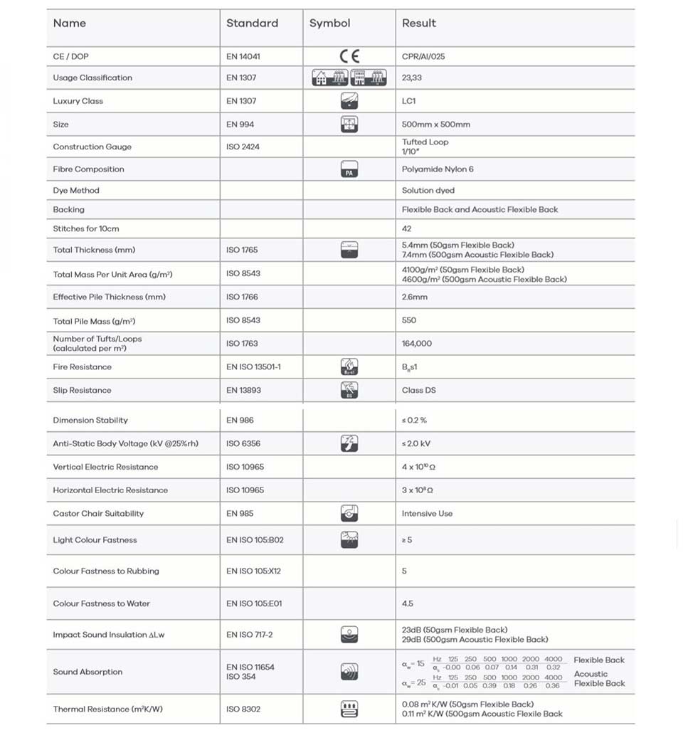 carpet-tiles-Technical-Parameters