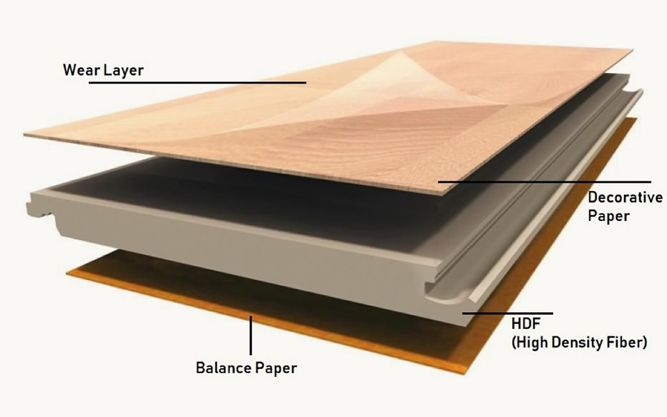 laminate-lantai-struktur