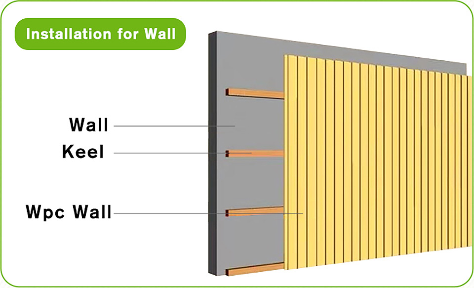 wpc-वाल-स्थापना