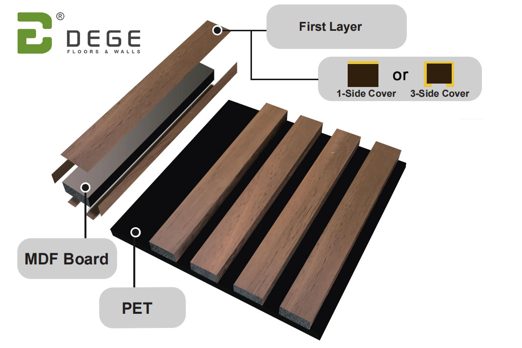 Structure of the Wooden Slat Acoustic Panel